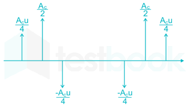 Communication system file 1 images Q14