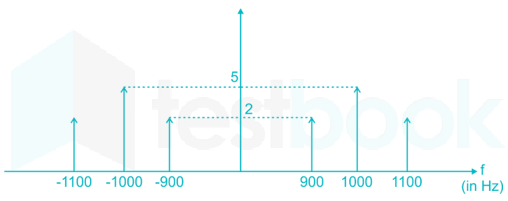 Communication system file 1 images Q1a