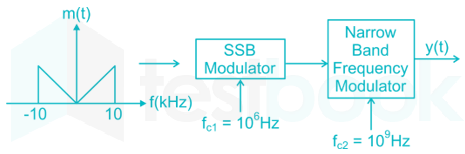 Communication system file 1 images Q20