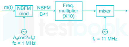 Communication system file 1 images Q24