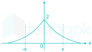 Communication system file 6 images Q4