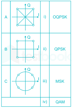 Communication system file 6 images Q5a