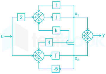 Control System D8