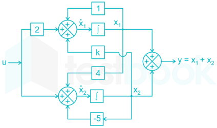 Control System D9