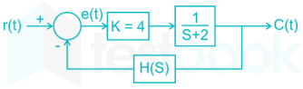 Control Systems (3,  4 and 5) images Q2