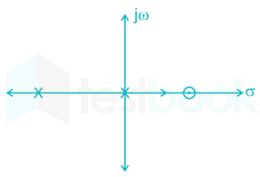 Control Systems (3,  4 and 5) images Q29