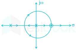 Control Systems (3,  4 and 5) images Q29a