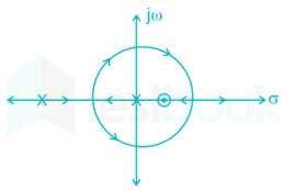 Control Systems (3,  4 and 5) images Q29b