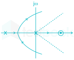 Control Systems (3,  4 and 5) images Q29c