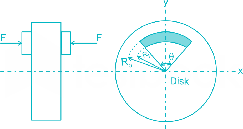 Disc Brake