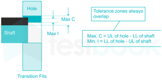 Fitter 34 20Q Hindi - Final images q18b