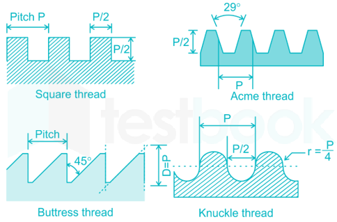 हिन्दी] Friction Clutches MCQ [Free Hindi PDF] - Objective Question Answer  for Friction Clutches Quiz - Download Now!