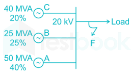 GATE EE Power system FT 1 Madhu (1-10) images Q9