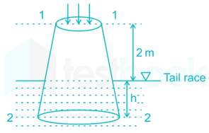 GATE Fluid Machinery images Q11