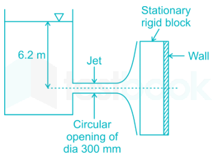 GATE Fluid Machinery images Q9