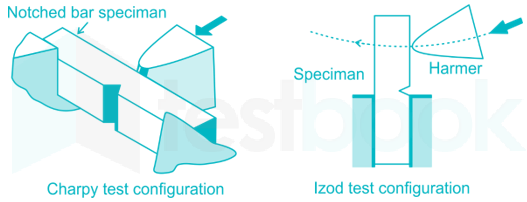 GATE ME Materials Science and Engineering Part-1 Madhu images Q28