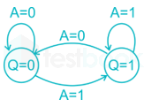 Gate EE Digital electronics D11