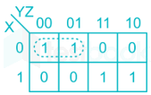 Gate EE Digital electronics D2