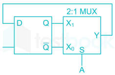 Gate EE Digital electronics D8