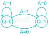 Gate EE Digital electronics D9