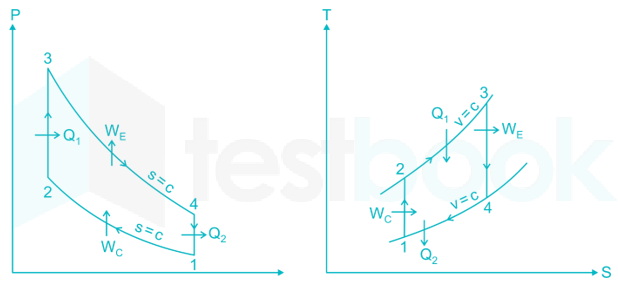 IC Engine Cycles MCQ [Free PDF] - Objective Question Answer for IC Engine  Cycles Quiz - Download Now!