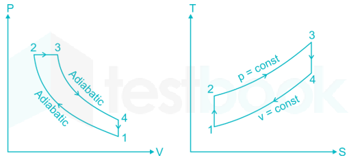 Petrol Engine MCQ, IC Engine MCQ Questions, Petrol Engine vs Diesel Engine