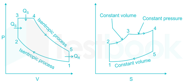 IC engines Part 2 images Q4