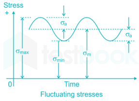 Machine  Design 24 sep (1) images Q9