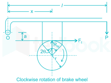 Machine Design 21 sep images Q8a