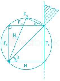 Production Engineering part 2 images Q33