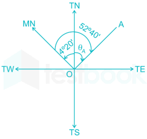 SSC JE Civil 36 20Q Civil Engineerign 1 Part 1 - Final images q15