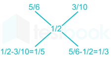 SSC CHSL 22 March 2018 Shift2 Ankit Amit(20june solution) Hindi hrev images Q7