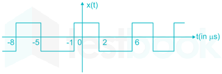 Signals and Systems 2 1 sneha images Q8