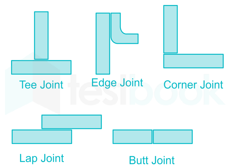 Answered: A butt joint with a single strap…