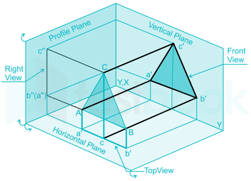 The term “Plan” in orthographic projection refers to: