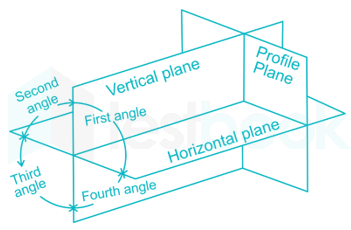 In multi-view projections, the XY line is known as