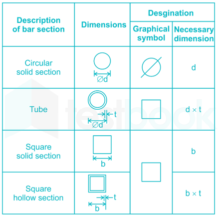 Which one of the following figures represent the cross section of