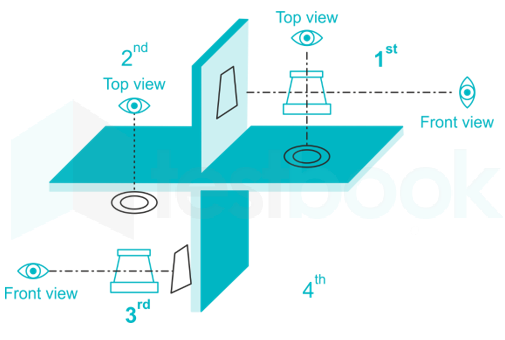 first and 3rd angle projection