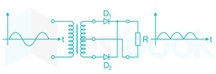 The frequency of rectified A.C. of a full-wave rectifier is: