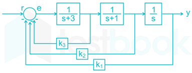 Control System FT2 images q3