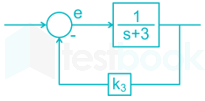 Control System FT2 images q3a