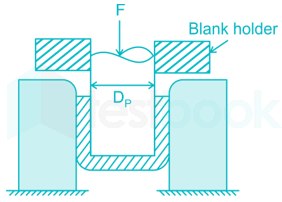 Deep Drawing tool for manufacturing of cylindrical cups with a diameter