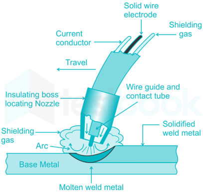 Gas Metal Arc Welding refers to: