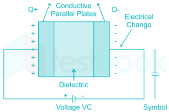 What is the effect on the capacitance value if the dielectric con