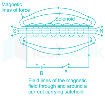 Electrician 9 23 Q Electromagnetism Hindi - Final images Q9