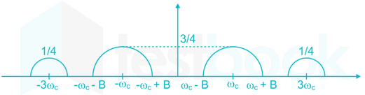 Ful test 2 D3