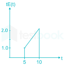 GATE CH Goverdhan Assignment 2 images Q10a