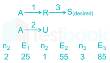 GATE CH Goverdhan Assignment 2 images Q9