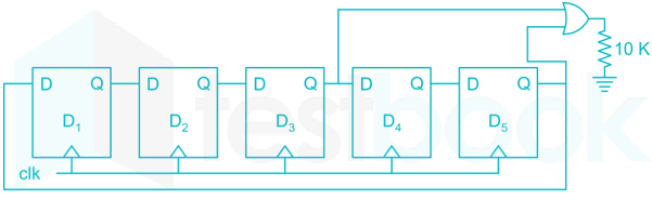 GATE EC Full Test 2 (Digital Electronics and Analog Electronics) images Q1