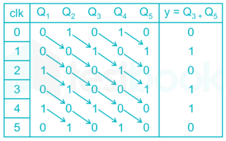 GATE EC Full Test 2 (Digital Electronics and Analog Electronics) images Q1a